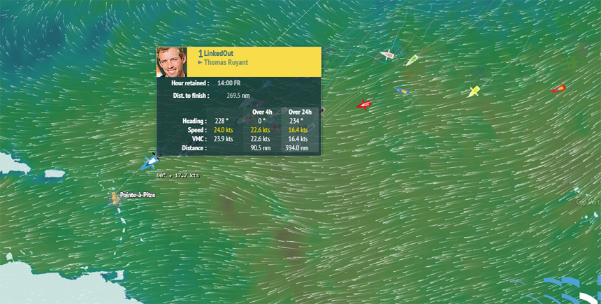 Route de Rhum 2022