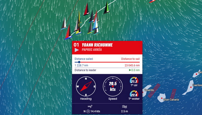 Vendee Globe 2024