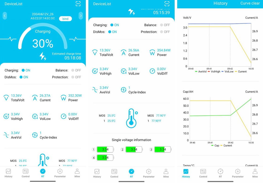 BlueCell 100 Ah 38,4V