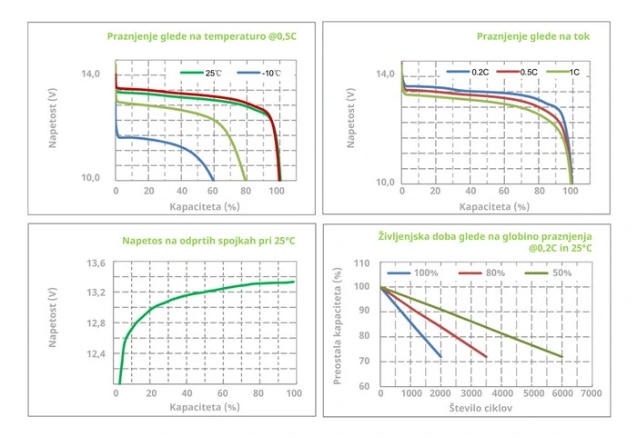 Priklop_Litijeve_Baterije_Na_Plovilo