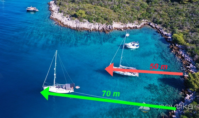 Pravilnik_Varna_plovbe_CRO