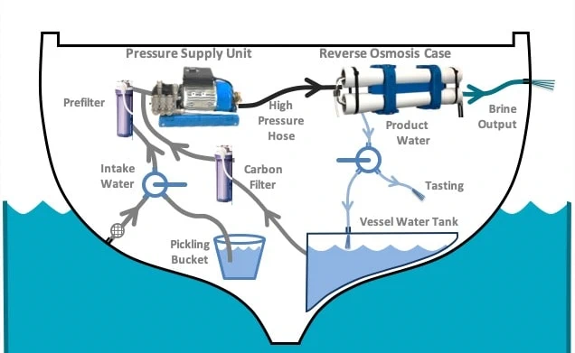 Rainman_Watermakers