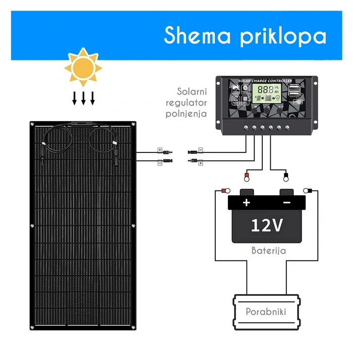 BlueCell_Solarni_Panel_180Wp